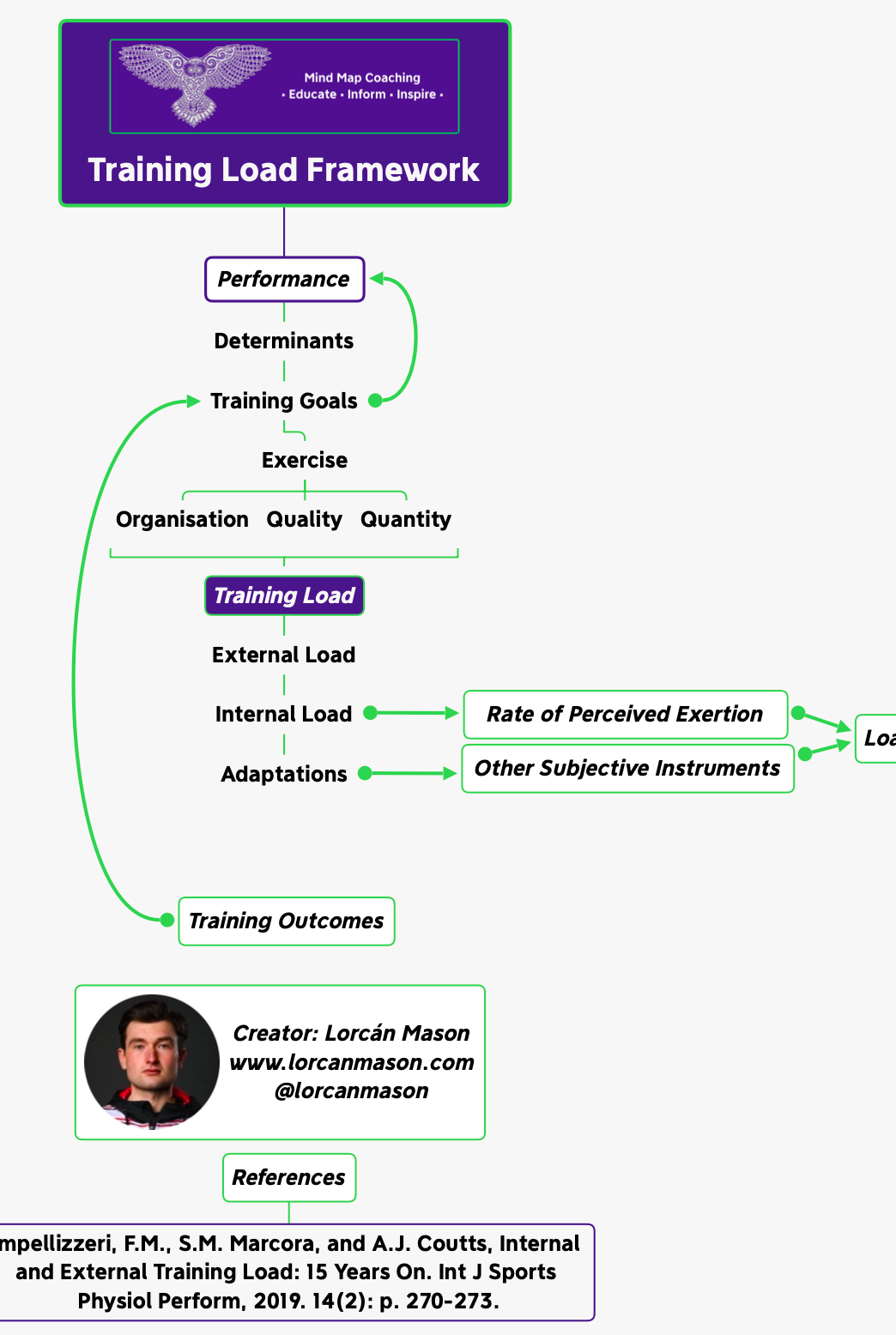 Training Load Framework