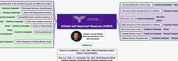 Athlete Self Reported Measures (ASRM)